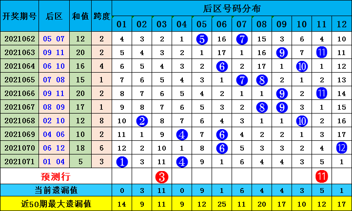 626969澳彩资料2025年136期 03-17-18-30-37-47U：16,探索澳彩资料，解析6269期至未来的神秘面纱