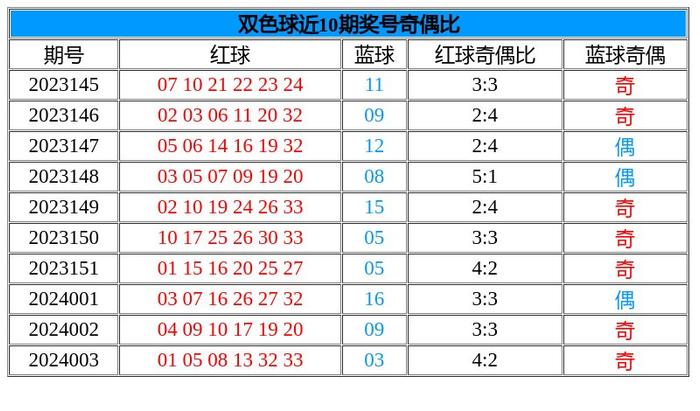 全香港最快最准的资料042期 02-07-11-24-27-36R：41,全香港最快最准的资料解析，042期 02-07-11-24-27-36R与神秘数字41的探讨