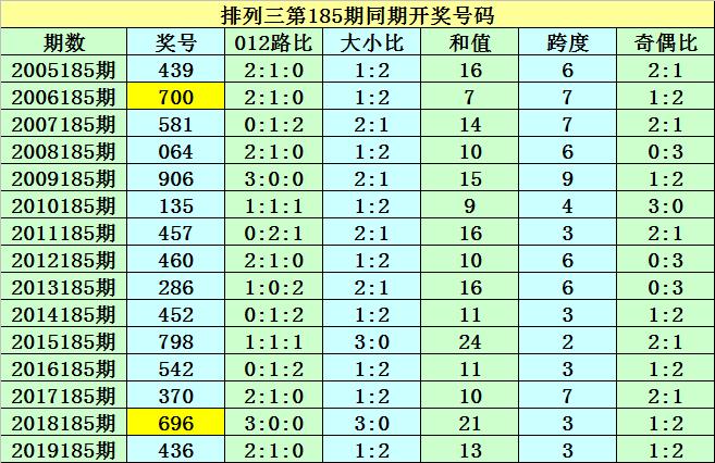 澳门天天六开彩正版澳门064期 23-45-17-11-04-49T：20,澳门天天六开彩正版澳门064期分析与预测