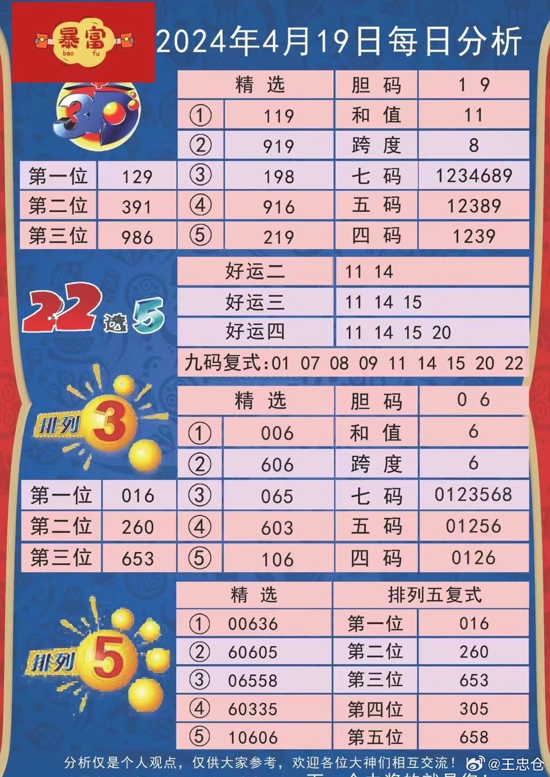 2025今晚新澳开奖号码077期 33-06-28-32-23-10T：31,探索未来幸运之门，解析今晚新澳开奖号码077期