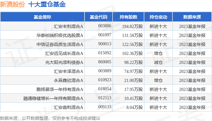 2025新澳正版免费资料大全039期 04-21-22-29-34-45X：29,探索新澳正版资料大全，2025年039期关键词解析与策略展望