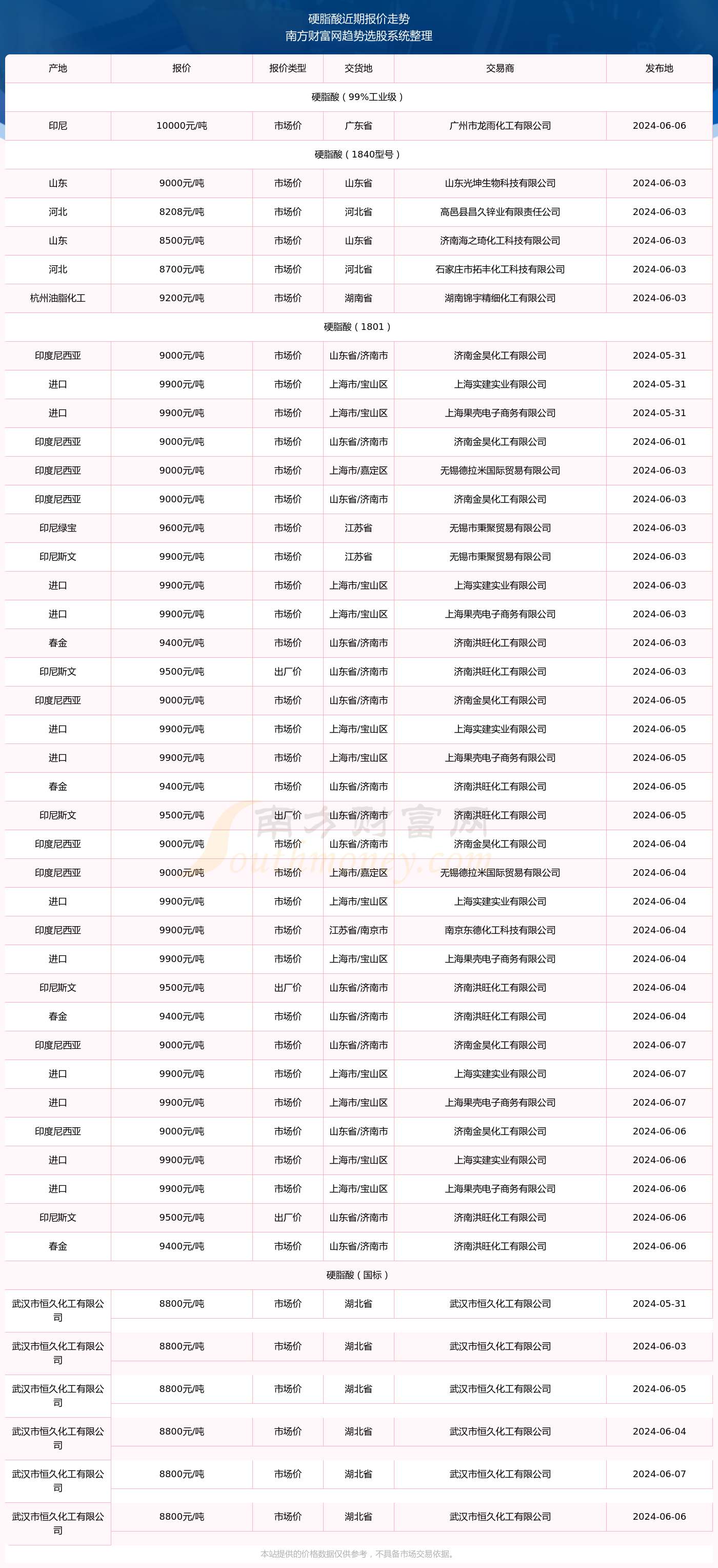 2024新澳资料大全免费下载103期 07-10-26-28-33-44C：04,探索新澳资料，免费下载大全第103期神秘数字组合