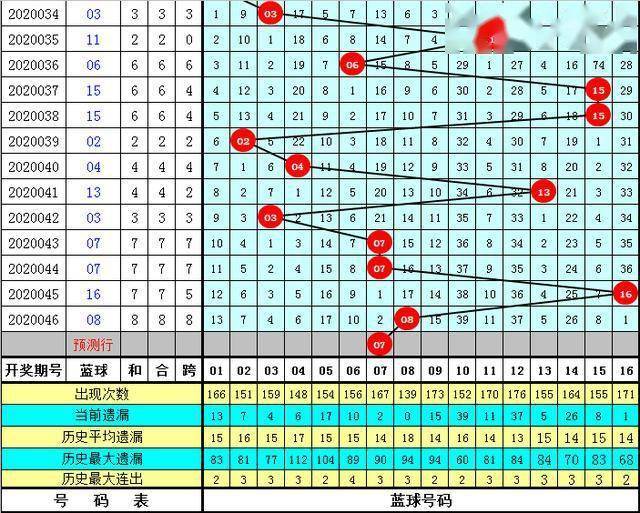 澳彩资料免费长期公开052期 09-17-23-25-28-35A：11,澳彩资料免费长期公开第052期，揭秘彩票背后的秘密与策略