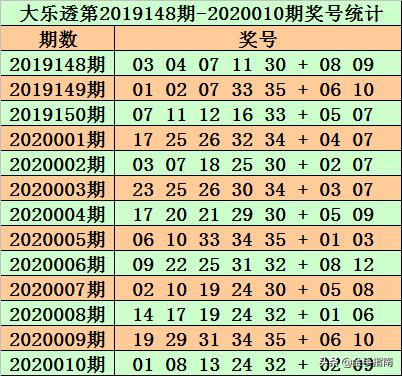 新奥门特免费资料大全管家婆143期 01-02-05-07-16-25C：40,新奥门特免费资料大全解析，探索管家婆第143期的奥秘与预测（关键词，01-02-05-07-16-25C，40）