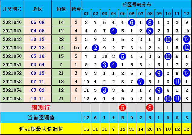 澳门码的全部免费的资料028期 06-10-13-21-35-40M：46,澳门码的全部免费资料解析——以第028期为例，关键词与数字解读