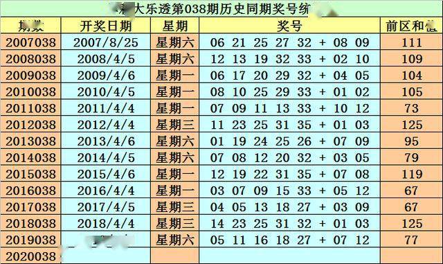 澳门最精准的资料免费公开104期 23-25-32-33-35-45Y：07,澳门最精准的资料免费公开第104期，揭秘数字背后的秘密与独特策略