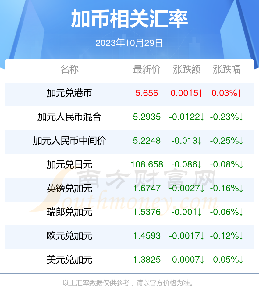 2025新澳资料大全600TK112期 23-24-25-29-32-42E：37,探索新澳资料大全，从TK112期看未来趋势与策略分析