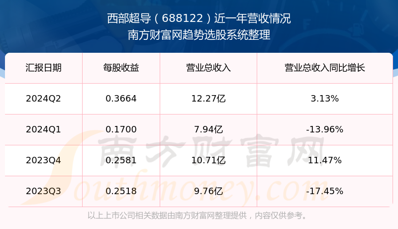 2024新奥资料免费精准071092期 11-21-22-27-37-49R：19,新奥资料免费精准获取指南，探索与挖掘（第071092期）