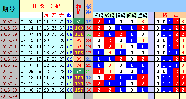 新澳今天最新资料2025年开奖135期 08-10-26-28-31-47Q：25,新澳彩票最新开奖资料解析，2025年开奖第135期数字解读与预测