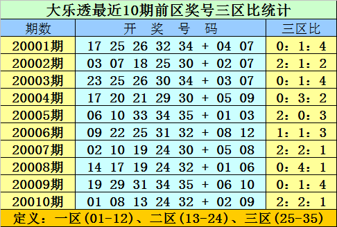 2025年全年資料免費大全優勢017期 06-12-16-24-29-47W：17,探索未来，2025年全年資料免費大全優勢與展望第017期