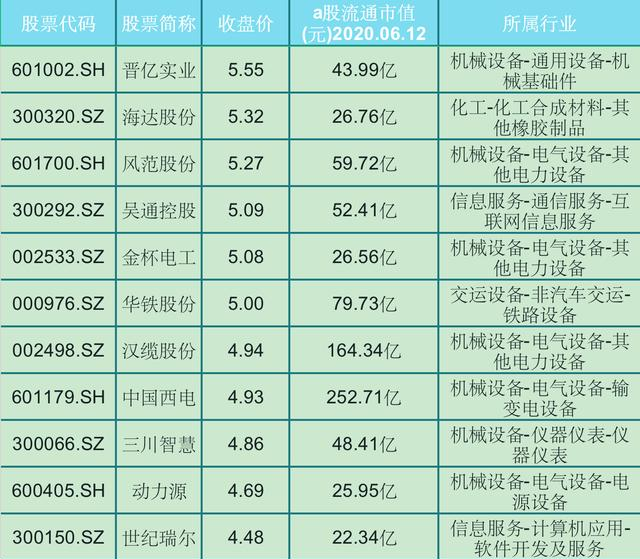 2025新澳最精准资料222期052期 25-39-14-46-07-12T：23,探索未来，新澳彩票资料分析与预测