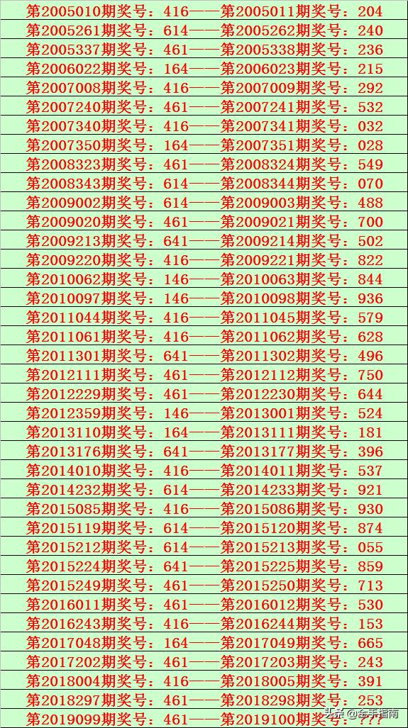 2025六开彩天天免费资料070期 10-19-34-45-05-47T：26,探索六开彩，2025年免费资料解析与策略分享