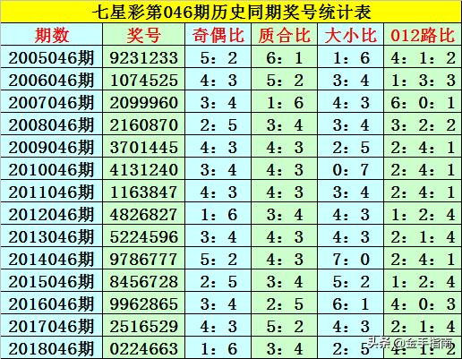 一码包中9点20公开046期 12-19-26-30-31-44A：06,一码包中揭秘，第046期开奖时刻揭晓与策略解读