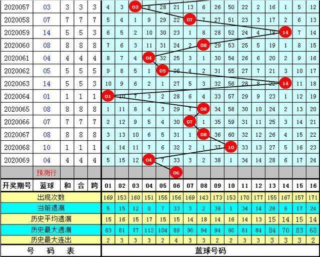 新奥彩资料免费提供96期079期 10-17-18-25-30-44D：36,新奥彩资料免费提供，探索第96期与第079期的奥秘