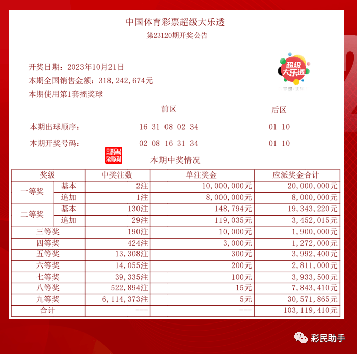 2025年今晚开奖结果查询057期 05-08-16-29-34-37Z：22,揭秘今晚开奖结果，探寻未来之幸运密码——以2025年今晚开奖结果查询057期为例