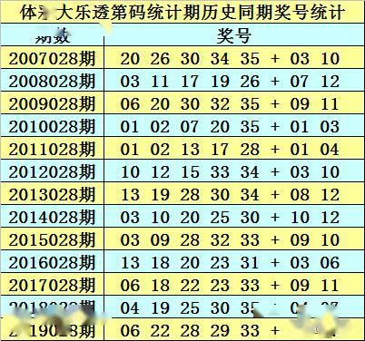 2025新澳门历史开奖记录003期 10-12-13-27-37-49Y：01,探索澳门历史开奖记录，新篇章下的数字奥秘