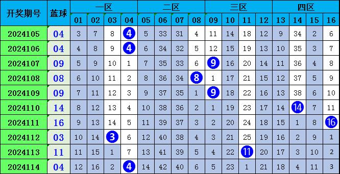 2023澳门正版资料免费065期 03-12-13-22-32-40W：29,探索澳门正版资料之魅力，2023年第065期独特解析与洞察