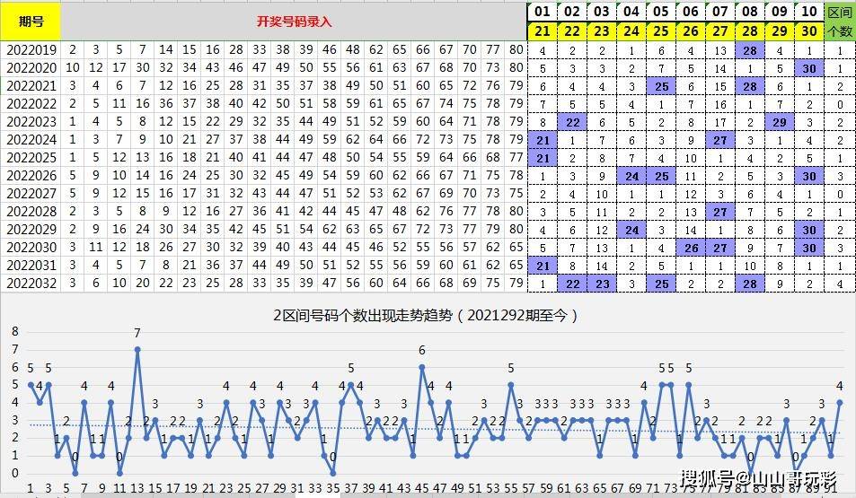 新澳天天开奖免费资料066期 32-30-21-14-38-01T：05,新澳天天开奖免费资料详解，第066期开奖号码分析（含数字解读与预测）