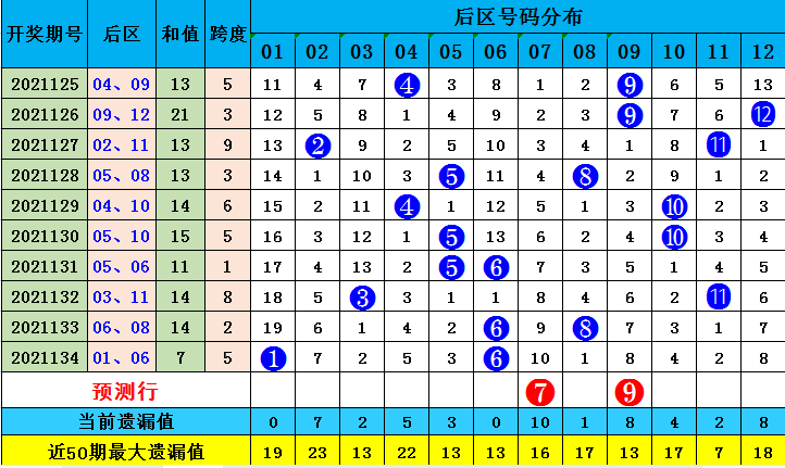 澳门三中三码精准1002期 03-05-09-17-30-34L：07,澳门三中三码精准预测，揭秘彩票背后的秘密与策略（第XX期分析）