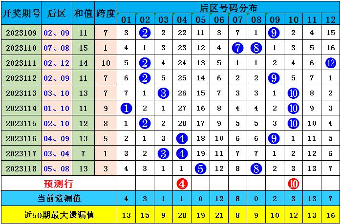 正版资料免费资料大全十点半012期 06-11-21-22-27-36Z：16,正版资料免费资料大全——十点半第012期（Z，16）深度解析