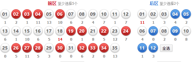 澳门天天彩期期精准091期 12-15-24-28-33-42B：31,澳门天天彩期期精准分析，第091期的数字解读与策略（附号码推荐）