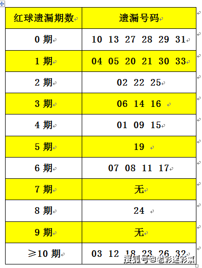 2025正版资料大全免费136期 03-07-09-13-20-36C：11,探索2025正版资料大全，第136期解密与数字组合的魅力