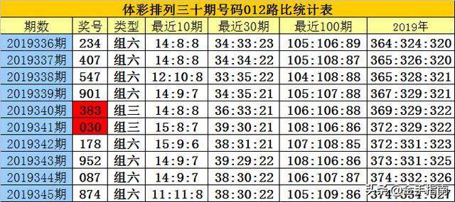 白小姐一肖一码今晚开奖027期 01-02-03-14-26-49V：23,白小姐一肖一码今晚开奖027期，期待与神秘的数字世界