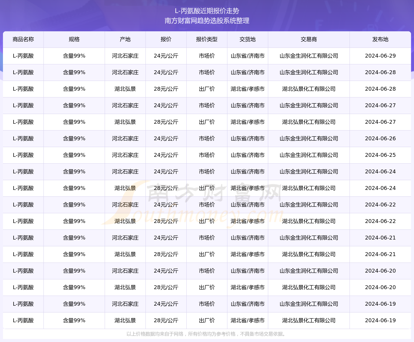 新奥彩2025最新资料大全061期 28-29-39-40-42-43F：36,新奥彩2025最新资料大全第061期，聚焦数字28-29-39-40-42-43及关键层级F，36深度解析