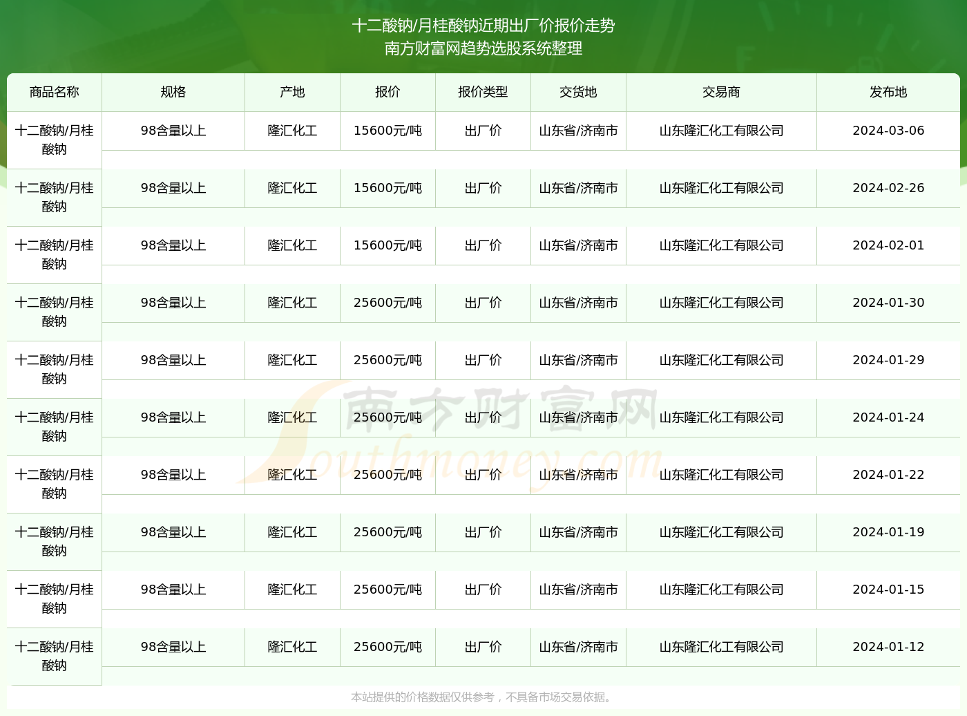 2024新奥精准版资料077期 10-23-26-33-43-48S：44,探索新奥精准版资料，揭秘第077期数字组合的秘密（10-23-26-33-43-48，S，44）