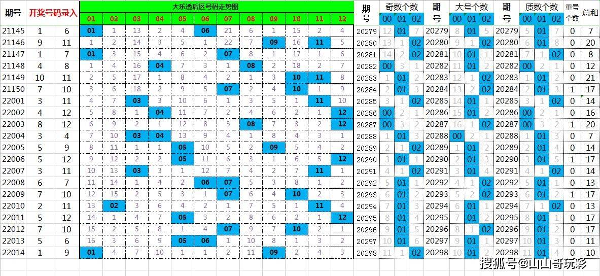 管家婆精准一肖一码100095期 05-18-29-32-39-42D：17,管家婆精准一肖一码，探索神秘数字组合的魅力