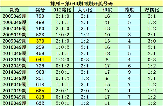 2025六开彩天天免费资料大全044期 18-47-11-26-08-37T：31,探索六开彩，2025年天天免费资料大全第044期深度解析