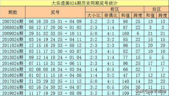 新澳今天最新免费资料072期 22-03-31-30-07-49T：36,新澳最新免费资料解析，探索第072期彩票的秘密（22年03月31日）