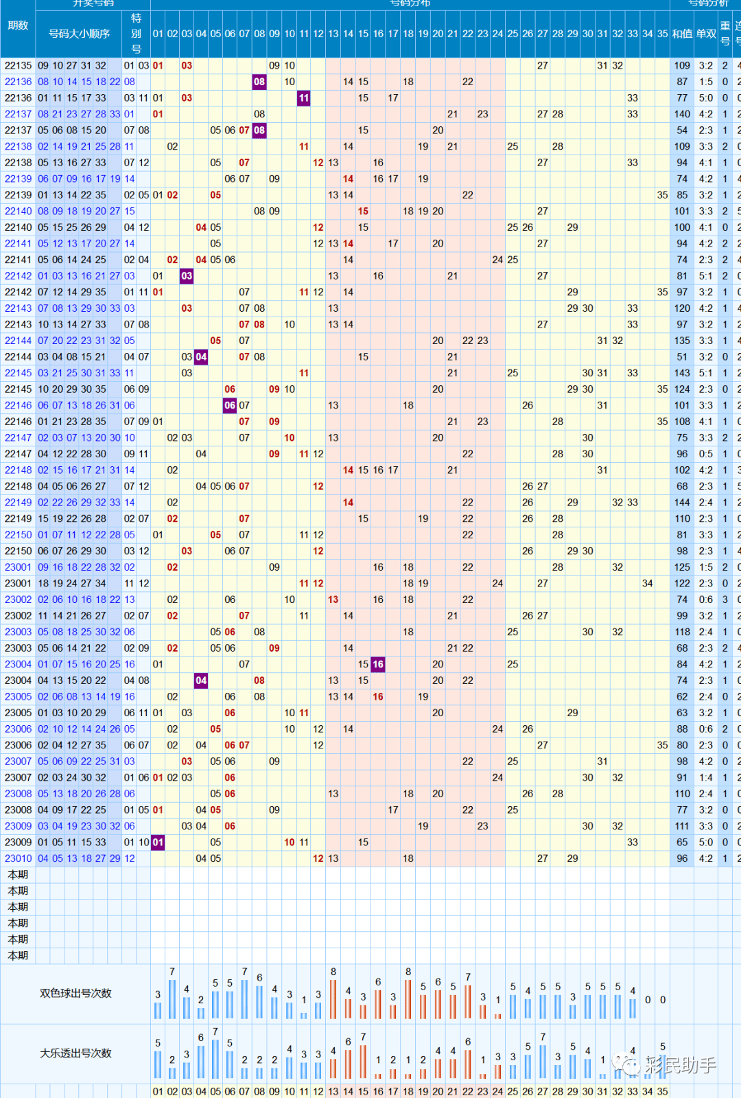 2025年3月3日 第49页