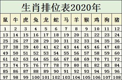 2025十二生肖49码表图068期 03-10-15-26-27-28J：31,揭秘十二生肖与彩票码表图的神秘联系——以49码表图068期为例