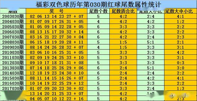 2025年生肖码表图094期 01-07-09-12-19-23P：36,探索生肖码表图，以2025年生肖码表图094期为例，解读数字背后的奥秘