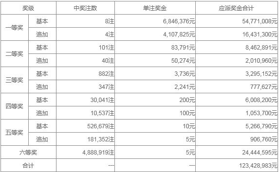 新澳门天天开奖资料大全119期 01-03-20-26-30-40K：36,新澳门天天开奖资料解析，第119期开奖数据与趋势分析（关键词，新澳门天天开奖资料大全）