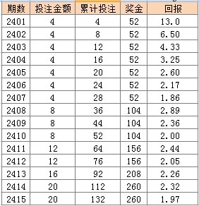 2025年新奥门天天开彩048期 02-11-17-22-24-46S：48,探索新澳门天天开彩，第048期的奥秘与未来展望（关键词，新澳门天天开彩，第048期，开奖号码分析）