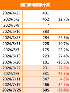 2025年今晚澳门特马132期 18-21-22-24-38-41M：10,探索澳门特马，以2025年今晚澳门特马132期为窗口