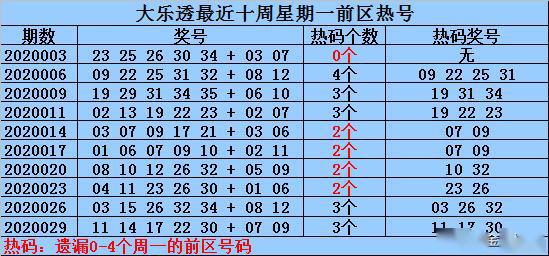 新澳门历史所有记录大全021期 06-12-14-28-34-39Y：44,新澳门历史所有记录大全第021期——探索数字背后的故事与奥秘