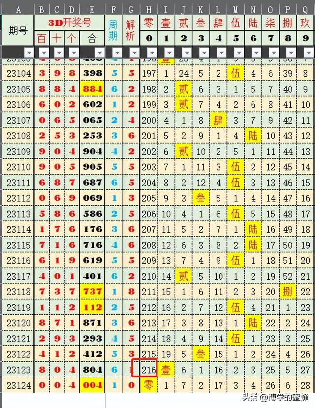 2025澳门特马今期开奖结果查询142期 06-14-18-22-29-30L：01,澳门特马第142期开奖结果分析与展望（关键词，2025年、特马、开奖结果查询、第142期、号码06、14、18、22、29、30及幸运号码01）