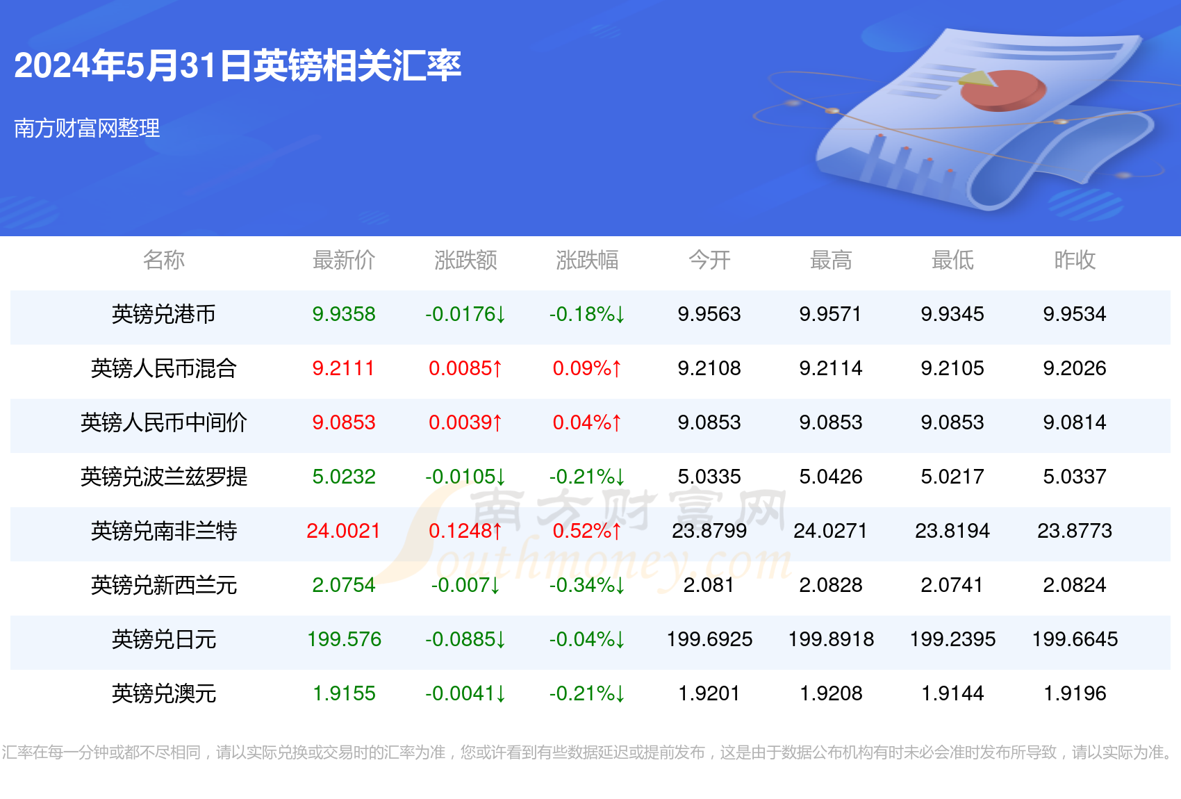 2024新澳今晚资料年05 期065期 05-06-30-31-42-43T：22,探索新澳，2024年今晚资料的深度解析