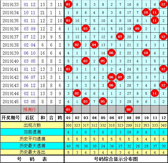 新澳精准资料免费提供221期146期 12-16-25-28-43-49B：10,新澳精准资料，探索免费提供的价值深度与前瞻性（第221期与第146期分析）