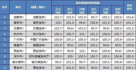 新澳门彩出码综合走势图表大全067期 21-26-27-38-45-48S：11,新澳门彩出码综合走势图表大全第067期解析，21-26-27-38-45-48S，11