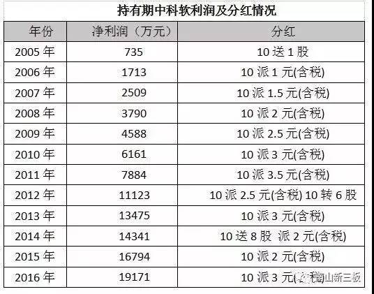 2025十二生肖49码表071期 08-09-10-15-27-35C：15,揭秘十二生肖与彩票码表，探寻2025年生肖彩票的奥秘