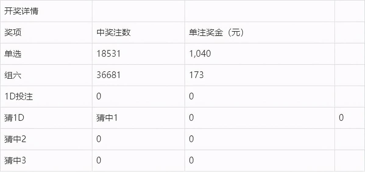 新澳门今晚开奖结果+开奖082期 21-34-19-28-02-37T：42,新澳门今晚开奖结果及开奖082期详细分析